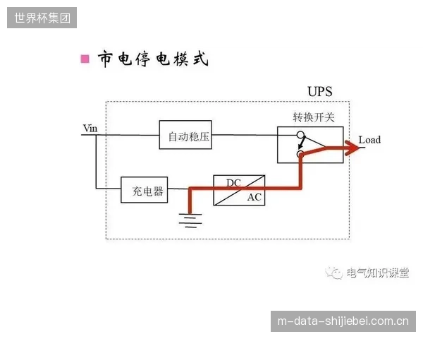 过度信赖市电供应而忽略UPS备电的真实有效性，距离下一次重大赛事转播中断还有多远？